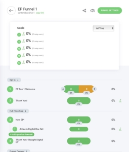 Cleared-Stats-at-7pm-1-Dec-21.jpeg
