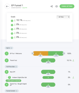 Stats-at-10.30am-2-Dec-21.png