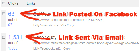 Facebook Vs Email Marketing