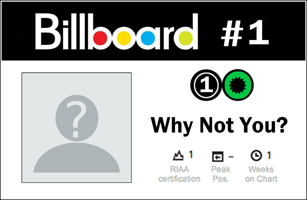 Making the billboard Charts